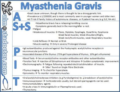 e9d5994227290f9ac966be4f77d00af9--school-nursing-medical-school